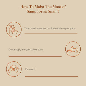 Instructions on how to use Sampoorna Snan with icons and text.