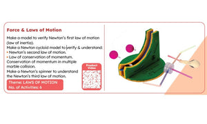 Educational card about Newton's laws of motion with a diagram and text.