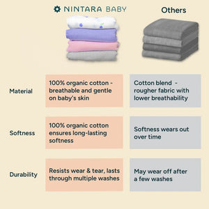 Nintara Baby Muslin Baby Swaddle Happy Yellow 39x39 at Go Littles product image 6