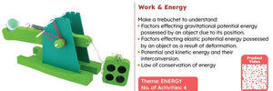 Educational physics model kit with green base and red text box on a white background
