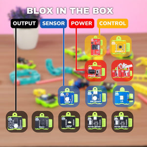 Educational diagram of 'Blox in the Box' with labeled components on a wooden surface.