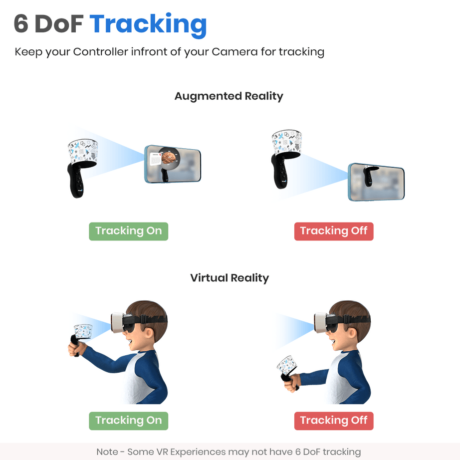 Diagram showing 6 DoF tracking for augmented and virtual reality with controller and camera illustration.
