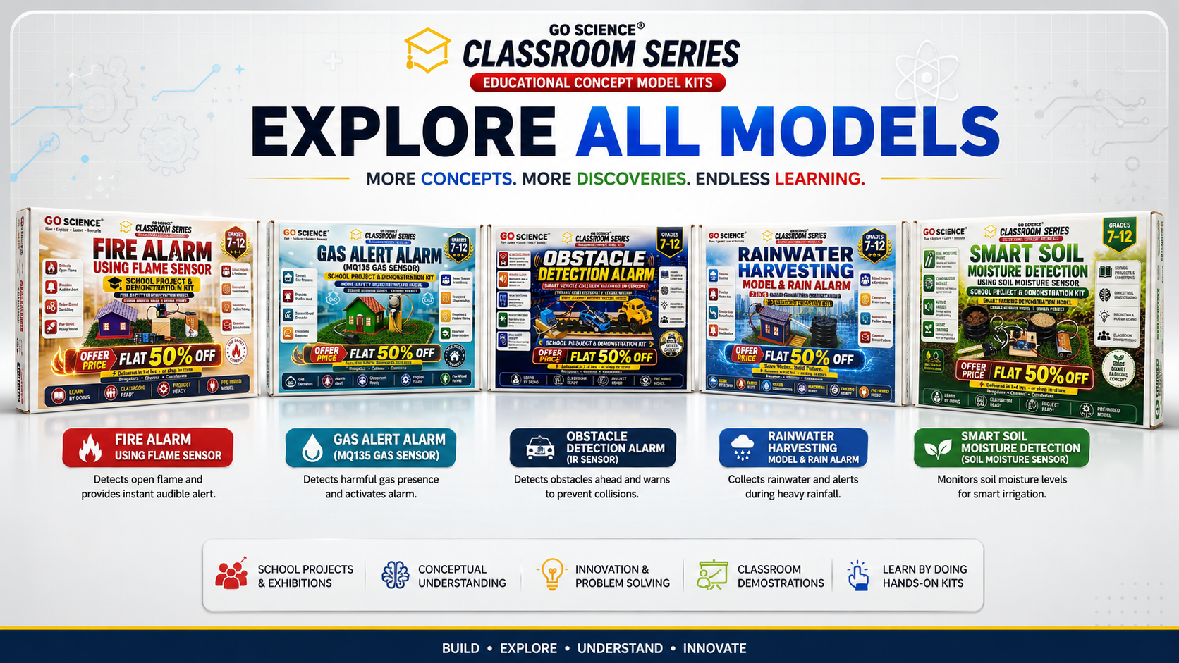 Go Science Classroom Series educational working models