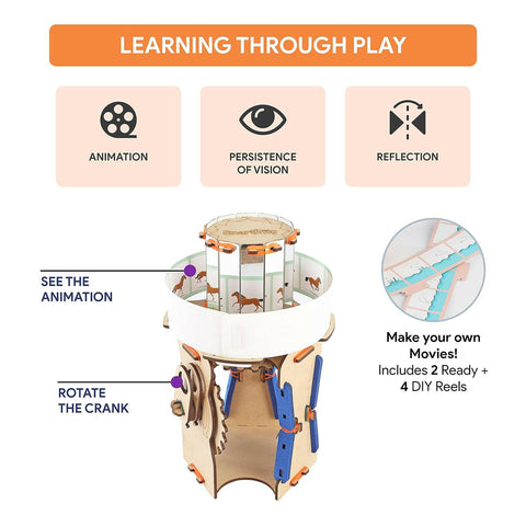 Smartivity Animation Machine  Go Science Animations, Mechanisms & Creative Expression Concepts.