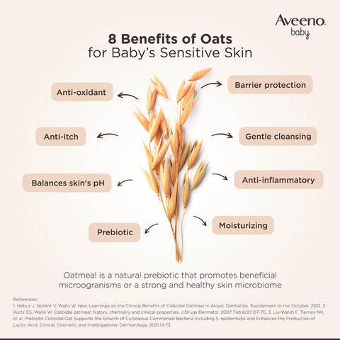 Aveeno Baby infographic on the benefits of oats for baby's sensitive skin with oat grains displayed. Aveeno Baby Daily Moisture Wash & Shampoo 100ml at go littles product image  3