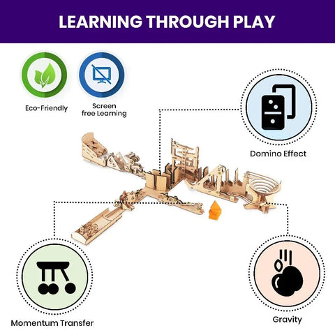 Smartivity Chain Reaction  Go Science Energy Transfer, Motion & Cause-Effect Concepts.