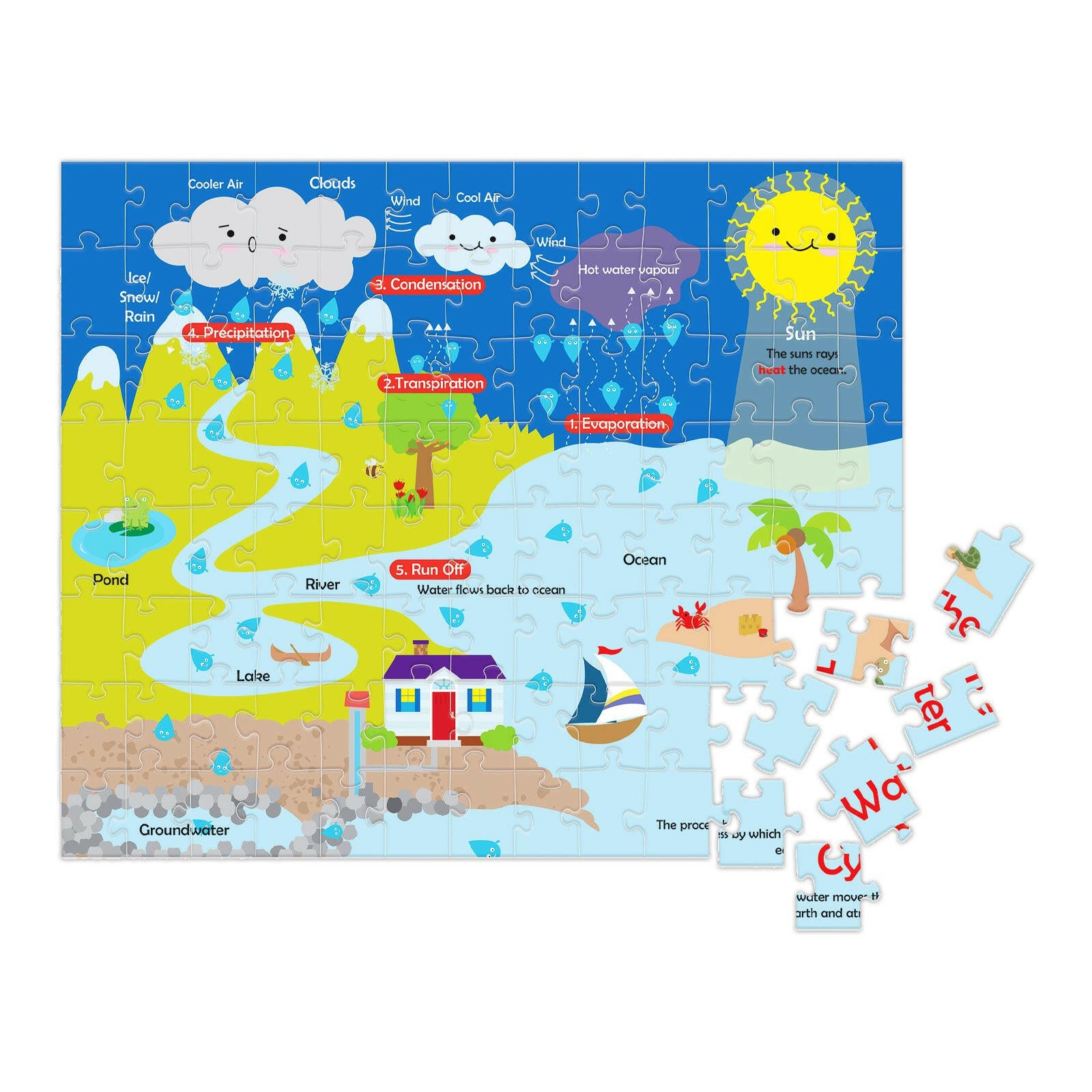 FUNSKOOL (INDIA) LTD Water Cycle Puzzle  Go Science Goods.