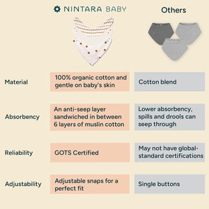 Comparison chart of Nintara Baby products with 'Others' on a beige background. Nintara Baby Bandana Bibs  Set of 2 Golden Flutter Pack go littles product image 5