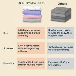 Nintara Baby Muslin Baby Swaddle All Heart 47" x 47" Extra Large at Go Littles product image 6