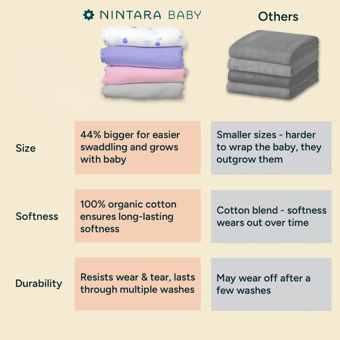 Nintara Baby Muslin Baby Swaddle All Heart 47" x 47" Extra Large at Go Littles product image 6