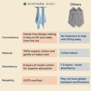 Nintara Baby Muslin Hooded Towel 38" X 38" Butterscotch at Go Littles product main image 8
