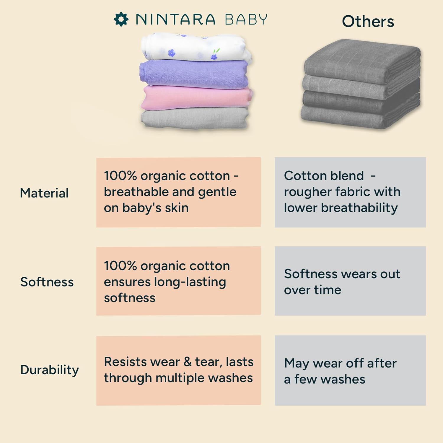 Nintara_Baby_Muslin_Swaddle_39_x39_Happy_Waves_at_go_littles_product_image 8