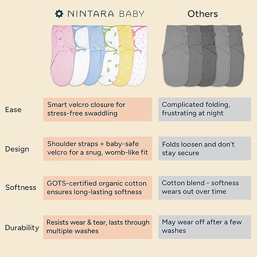 Comparison chart of Nintara Baby swaddle blankets with other options on a beige background. Nintara Wake Me Not Swaddle Pretty Petals for 0 to 3 Months go littles product image 4