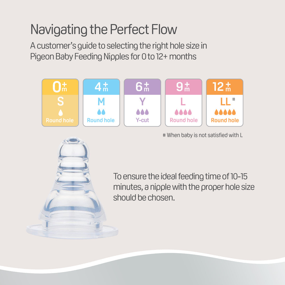 Pigeon baby feeding nipples with hole size guide on a light gray background. Pigeon Steel Feeding Bottle 150ml - S Size 0+ Months go littles product image 6