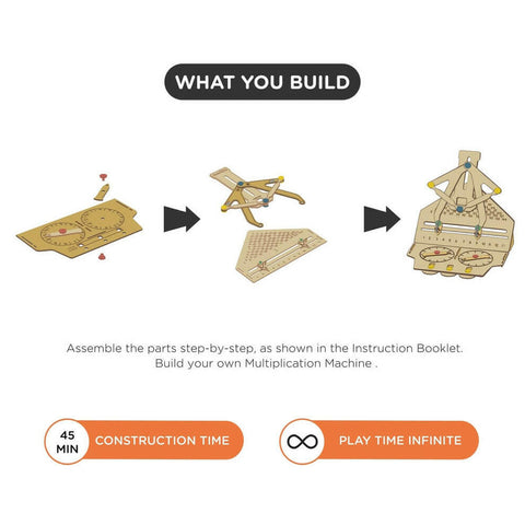 Smartivity Multiplication Machine  Go Science .