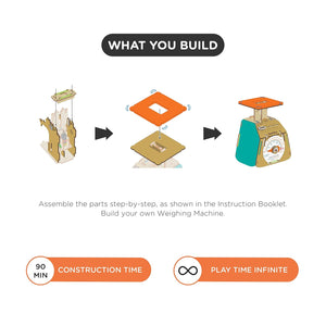 Diagram showing the assembly of a toy weighing machine with text indicating construction and playtime.Smartivity Weighing Machine available at Go Science Product Image 2